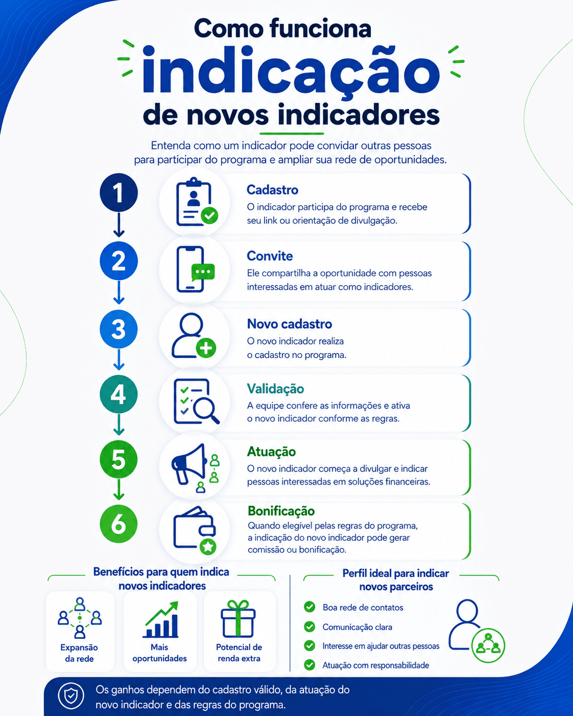 Como funciona a indicação de novos indicadores